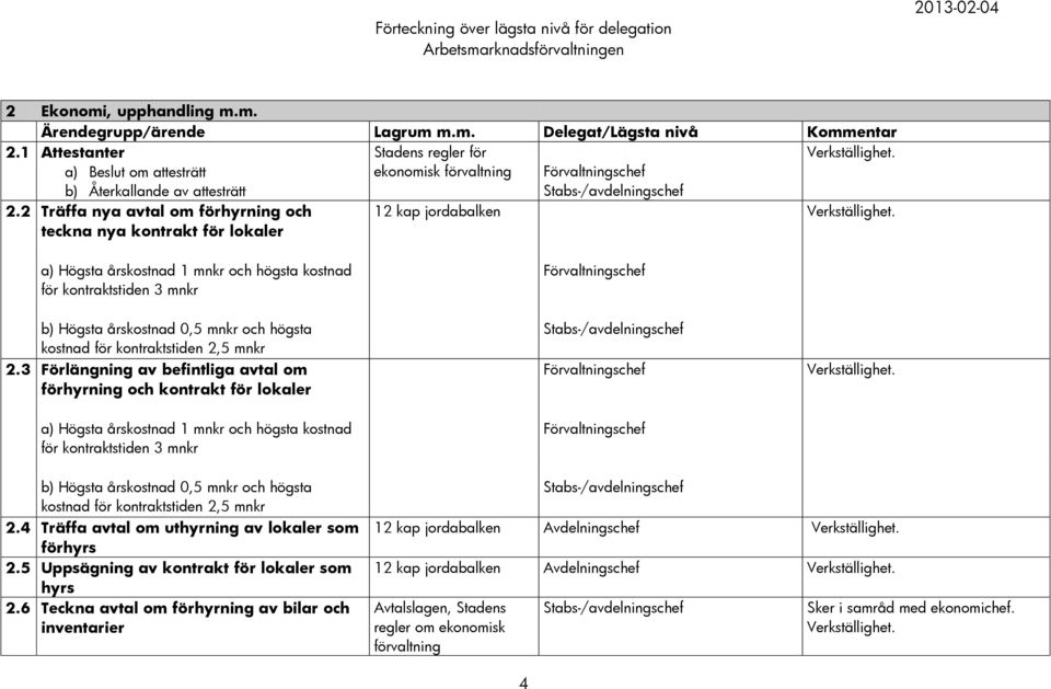 0,5 mnkr och högsta kostnad för kontraktstiden 2,5 mnkr 2.