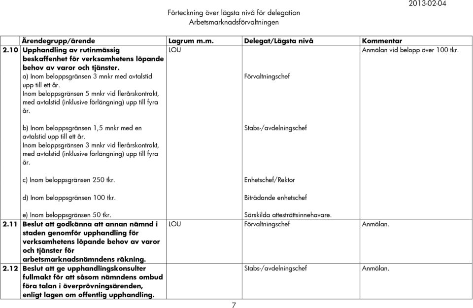 b) Inom beloppsgränsen 1,5 mnkr med en avtalstid upp till ett år. Inom beloppsgränsen 3 mnkr vid flerårskontrakt, med avtalstid (inklusive förlängning) upp till fyra år.