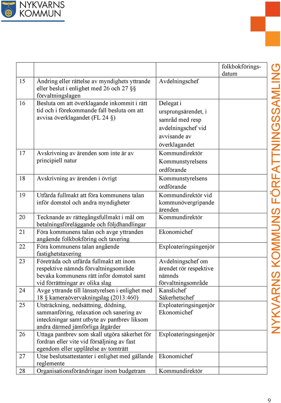 Kommunstyrelsens ordförande 18 Avskrivning av ärenden i övrigt Kommunstyrelsens ordförande 19 Utfärda fullmakt att föra kommunens talan inför domstol och andra myndigheter vid kommunövergripande