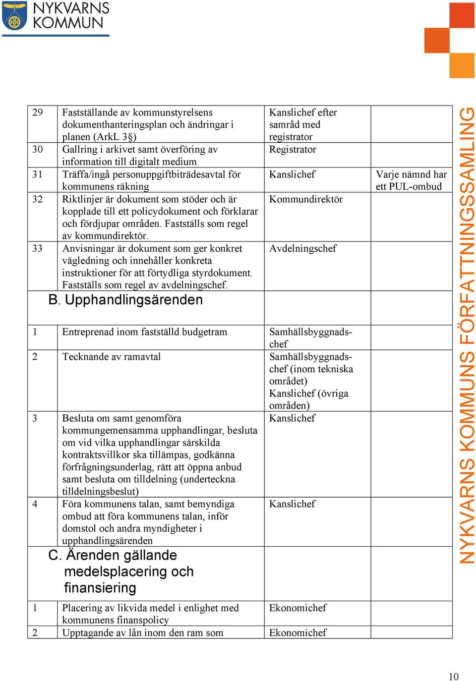 Fastställs som regel av kommundirektör. 33 Anvisningar är dokument som ger konkret vägledning och innehåller konkreta instruktioner för att förtydliga styrdokument.