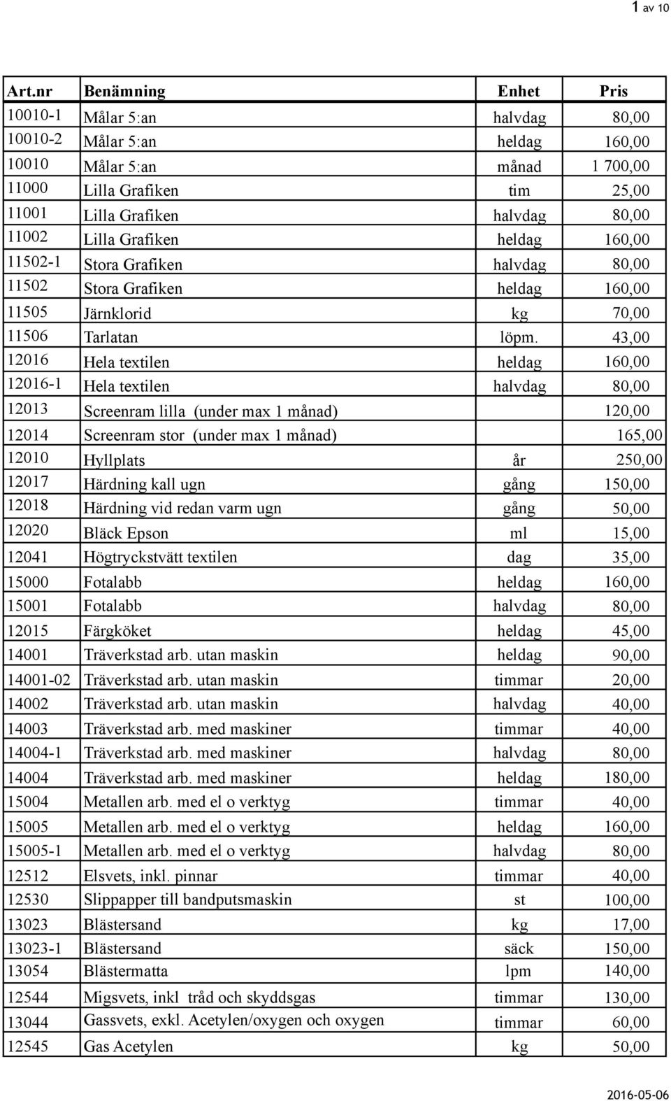 Grafiken heldag 160,00 11502-1 Stora Grafiken halvdag 80,00 11502 Stora Grafiken heldag 160,00 11505 Järnklorid kg 70,00 11506 Tarlatan löpm.