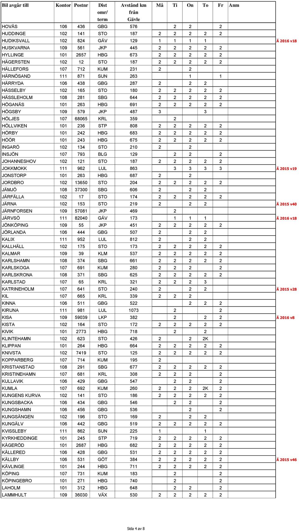 691 2 2 2 2 2 HÖGSBY 109 579 JKP 487 3 3 HÖLJES 107 68065 KRL 359 2 HÖLLVIKEN 101 236 STP 808 2 2 2 2 2 HÖRBY 101 242 HBG 683 2 2 2 2 2 HÖÖR 101 243 HBG 675 2 2 2 2 2 INGARÖ 102 134 STO 210 2 2