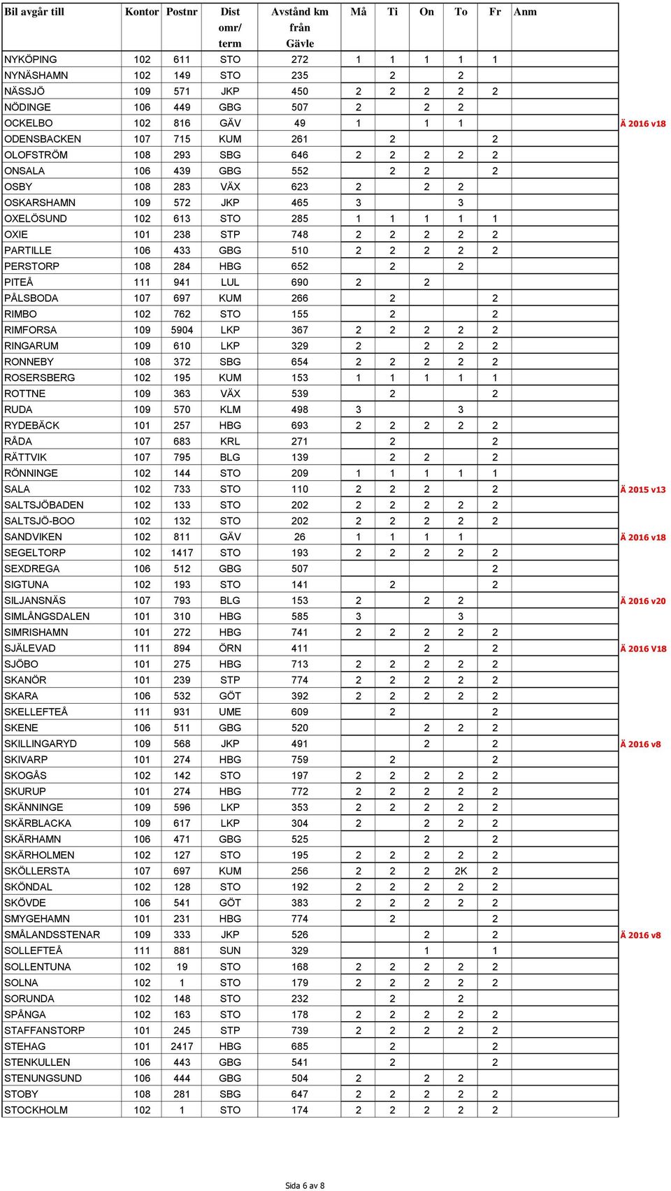 106 433 GBG 510 2 2 2 2 2 PERSTORP 108 284 HBG 652 2 2 PITEÅ 111 941 LUL 690 2 2 PÅLSBODA 107 697 KUM 266 2 2 RIMBO 102 762 STO 155 2 2 RIMFORSA 109 5904 LKP 367 2 2 2 2 2 RINGARUM 109 610 LKP 329 2