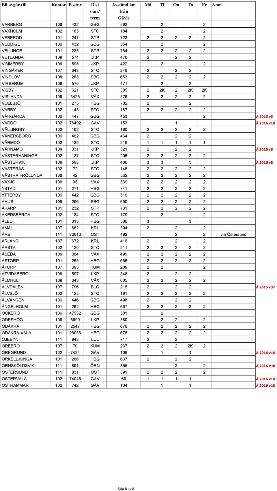 HBG 702 2 2 VÅRBY 102 143 STO 187 2 2 2 2 2 VÅRGÅRDA 106 447 GBG 453 2 Ä 2015 v5 VÄDDÖ 102 76492 GÄV 153 1 Ä 2016 v18 VÄLLINGBY 102 162 STO 180 2 2 2 2 2 VÄNERSBORG 106 462 GBG 464 2 2 2 VÄRMDÖ 102