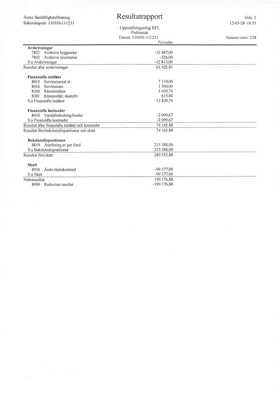 83 Ränteintäkter 831 Ränteintiikt, skattefri S:a Finansidla intäkter Resultatrapport Uppställningenlig BFL Preliminär Datum: llll-lll23l Periodst -12 487, -326, -r2 813, 63 425,81 7 119, I 5, 3 65,74