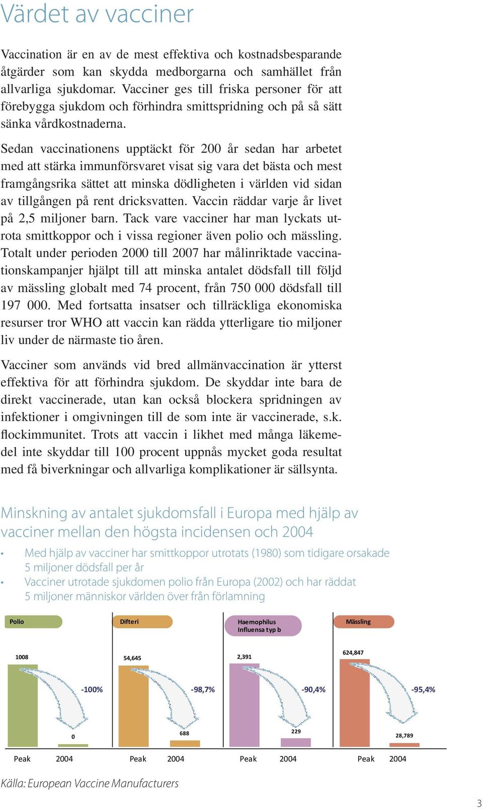 Sedan vaccinationens upptäckt för 200 år sedan har arbetet med att stärka immunförsvaret visat sig vara det bästa och mest framgångsrika sättet att minska dödligheten i världen vid sidan av