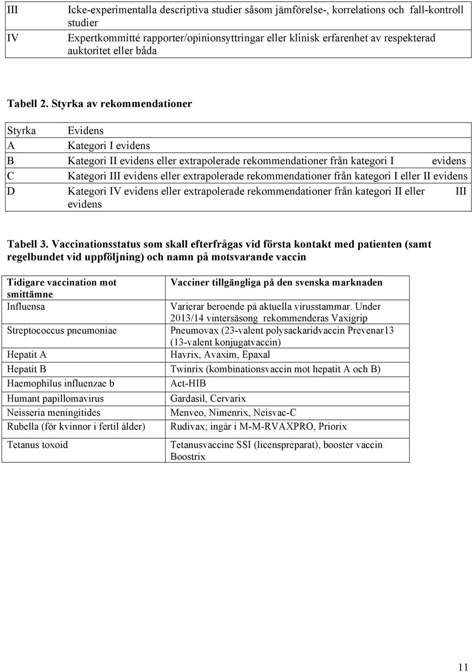 Styrka av rekommendationer Styrka Evidens A Kategori I evidens B Kategori II evidens eller extrapolerade rekommendationer från kategori I evidens C Kategori III evidens eller extrapolerade