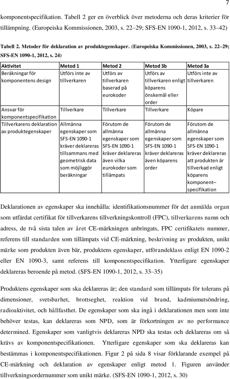 24) Aktivitet Metod 1 Metod 2 Metod 3b Metod 3a Beräkningar för Utförs inte av komponentens design tillverkaren Utförs av tillverkaren baserad på eurokoder Utförs av tillverkaren enligt köparens