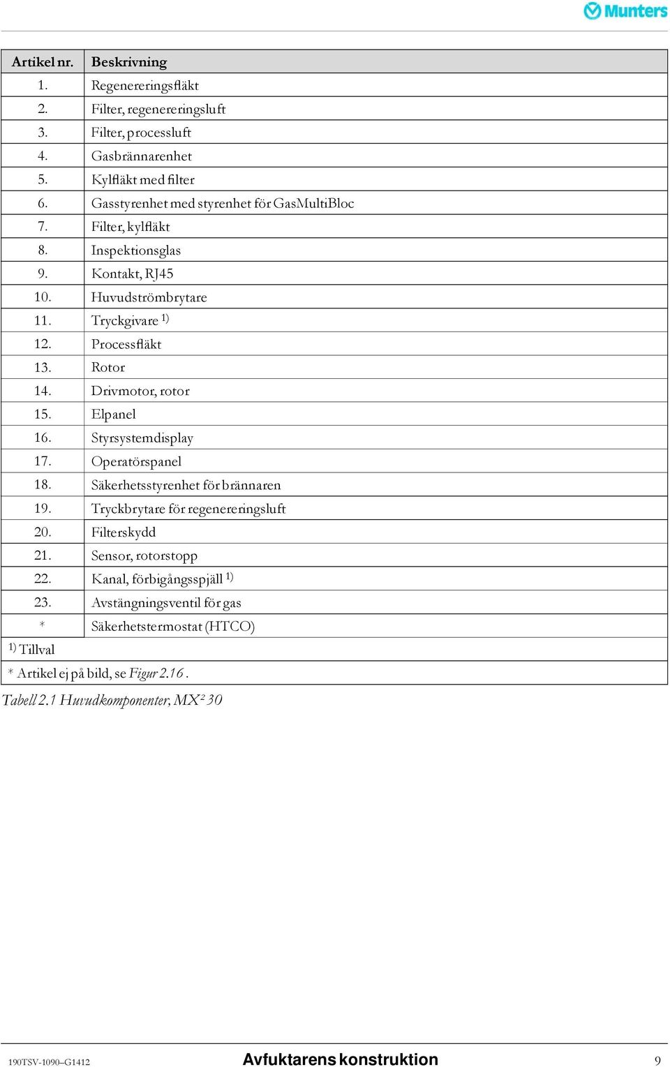 Drivmotor, rotor 15. Elpanel 16. Styrsystemdisplay 17. Operatörspanel 18. Säkerhetsstyrenhet för brännaren 19. Tryckbrytare för regenereringsluft 20. Filterskydd 21.