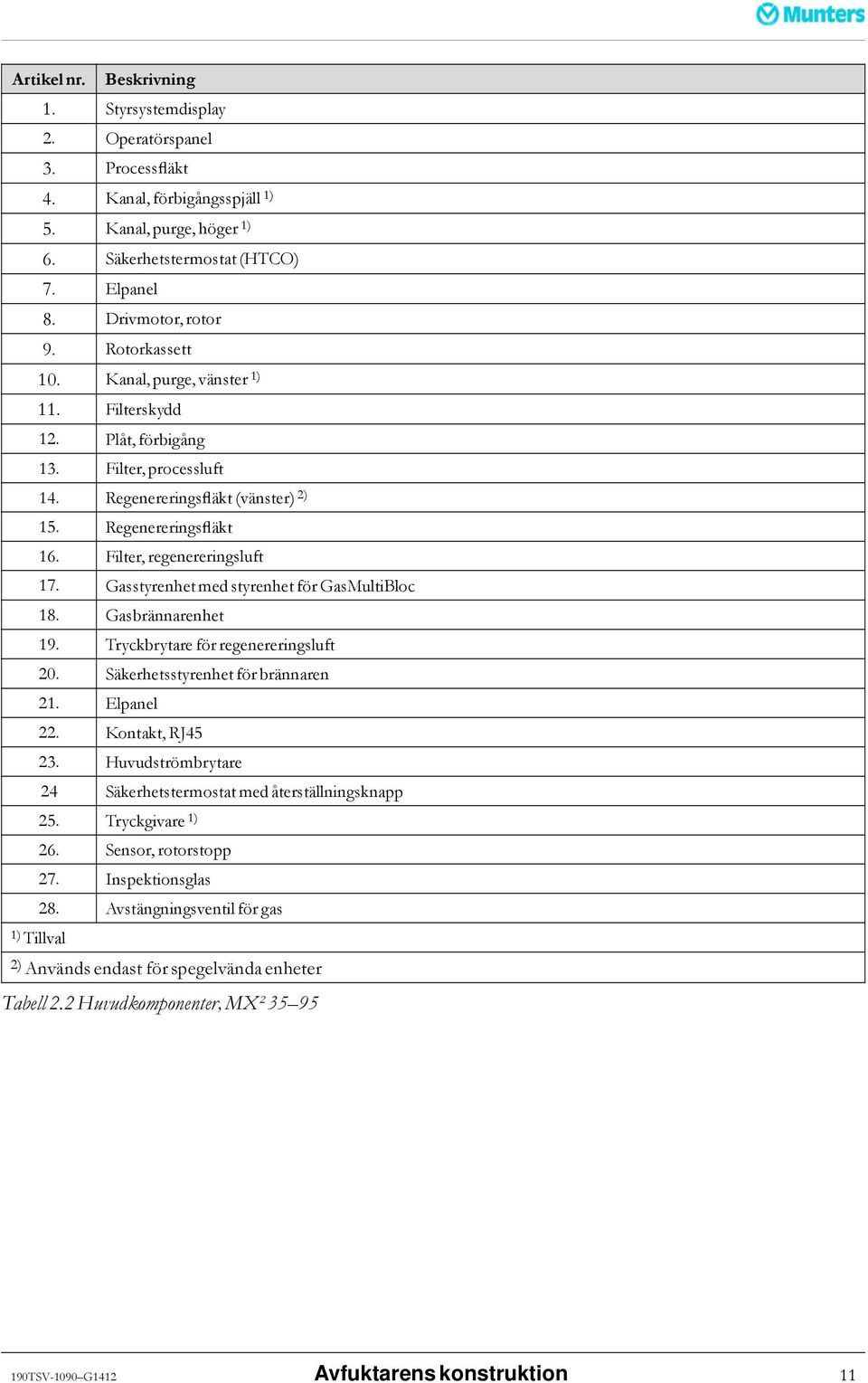 Gasstyrenhet med styrenhet för GasMultiBloc 18. Gasbrännarenhet 19. Tryckbrytare för regenereringsluft 20. Säkerhetsstyrenhet för brännaren 21. Elpanel 22. Kontakt, RJ45 23.