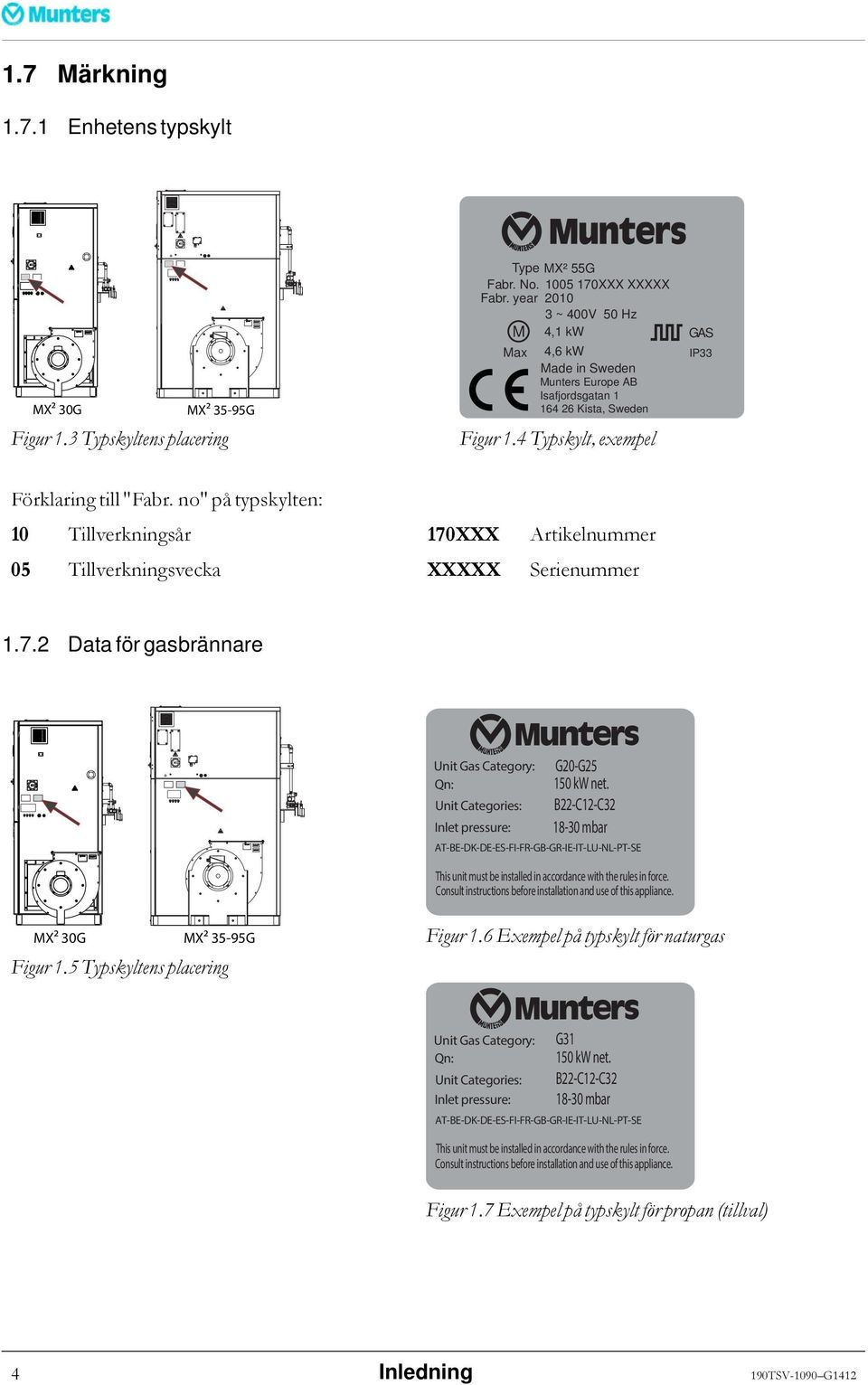 no" på typskylten: 10 Tillverkningsår 170XXX Artikelnummer 05 Tillverkningsvecka XXXXX Serienummer 1.7.2 Data för gasbrännare Unit Gas Category: Qn: Unit Categories: Inlet pressure: G20-G25 150 kw net.