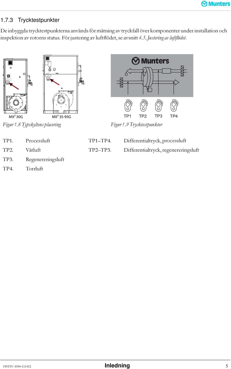 MX² 30G MX² 35-95G Figur 1.8 Typskyltens placering TP1 TP2 TP3 TP4 Figur 1.9 Trycktestpunkter TP1. Processluft TP1 TP4.