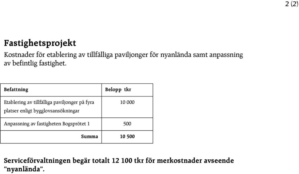 Befattning Etablering av tillfälliga paviljonger på fyra platser enligt bygglovsansökningar