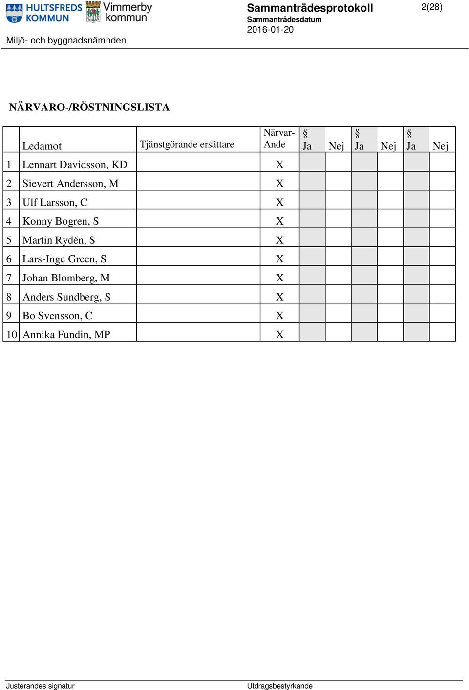 3 Ulf Larsson, C X 4 Konny Bogren, S X 5 Martin Rydén, S X 6 Lars-Inge Green, S X 7