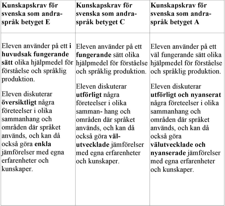 Eleven använder på ett fungerande sätt olika hjälpmedel för förståelse och språklig produktion.