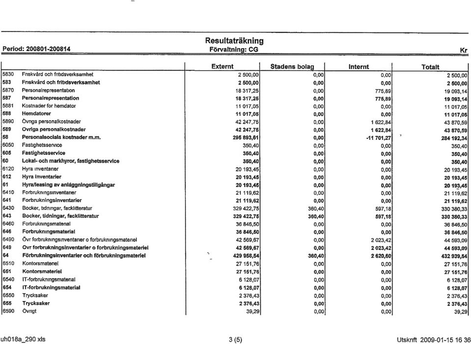 atorer 5890 Övrga personalkostnader 589 Övrga personalkostnader 58 Personalsocala kostnader m.