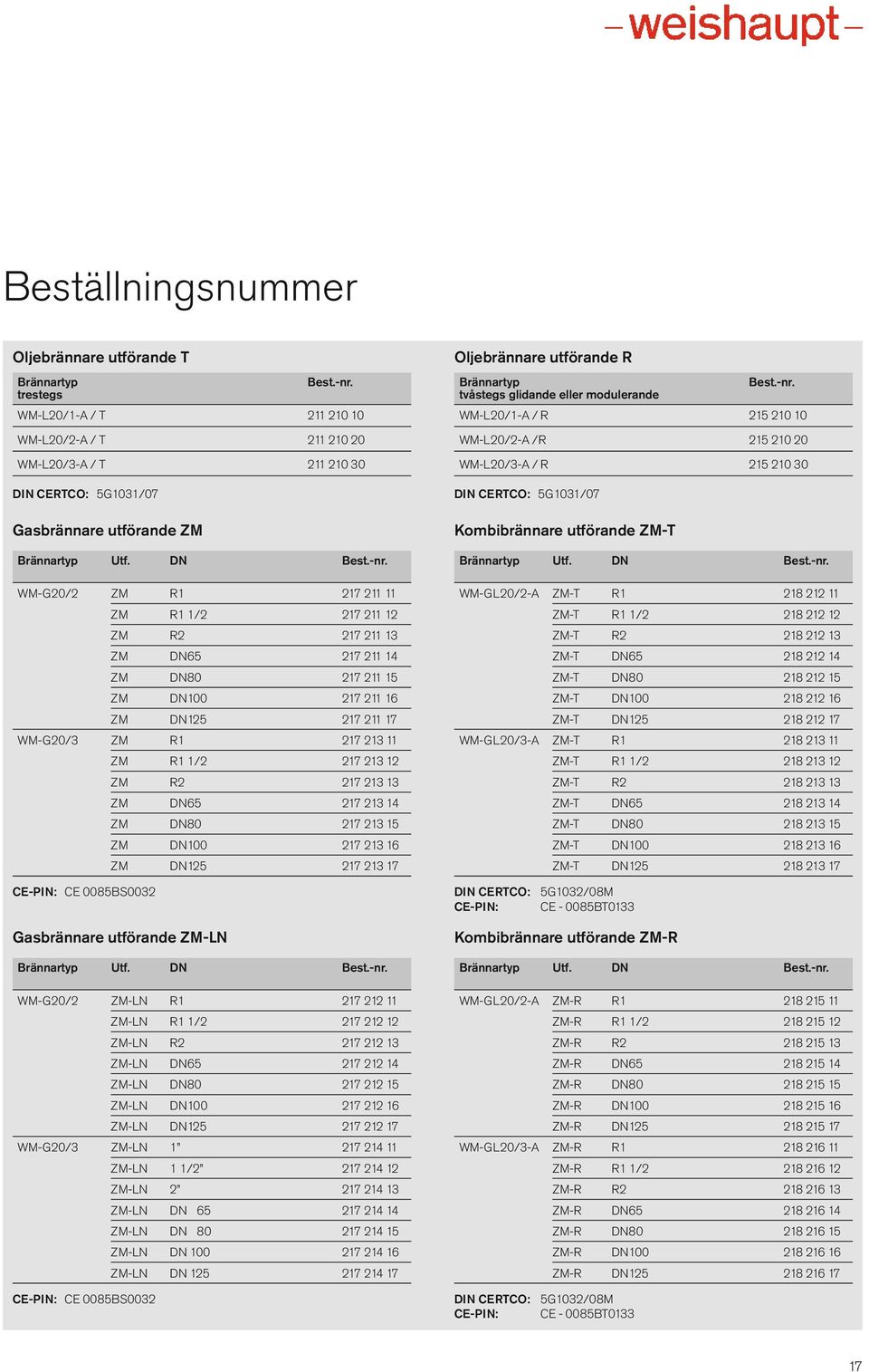 WM-G20/2 ZM R1 217 211 11 ZM R1 1/2 217 211 12 ZM R2 217 211 13 ZM DN65 217 211 14 ZM DN80 217 211 15 ZM DN100 217 211 16 ZM DN125 217 211 17 WM-G20/3 ZM R1 217 213 11 ZM R1 1/2 217 213 12 ZM R2 217