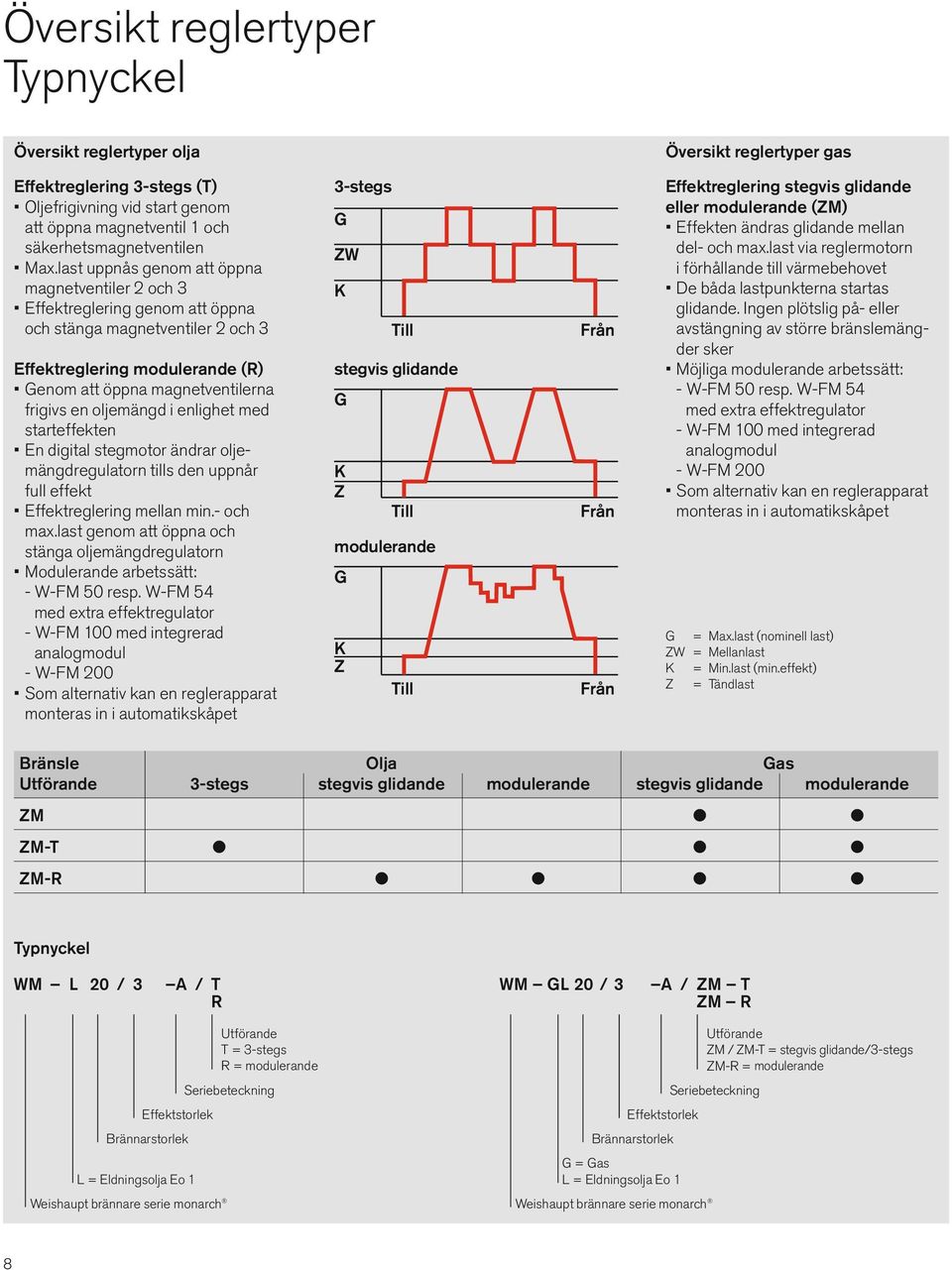 oljemängd i enlighet med starteffekten En digital stegmotor ändrar olje - mängd regulatorn tills den uppnår full effekt Effektreglering mellan min.- och max.