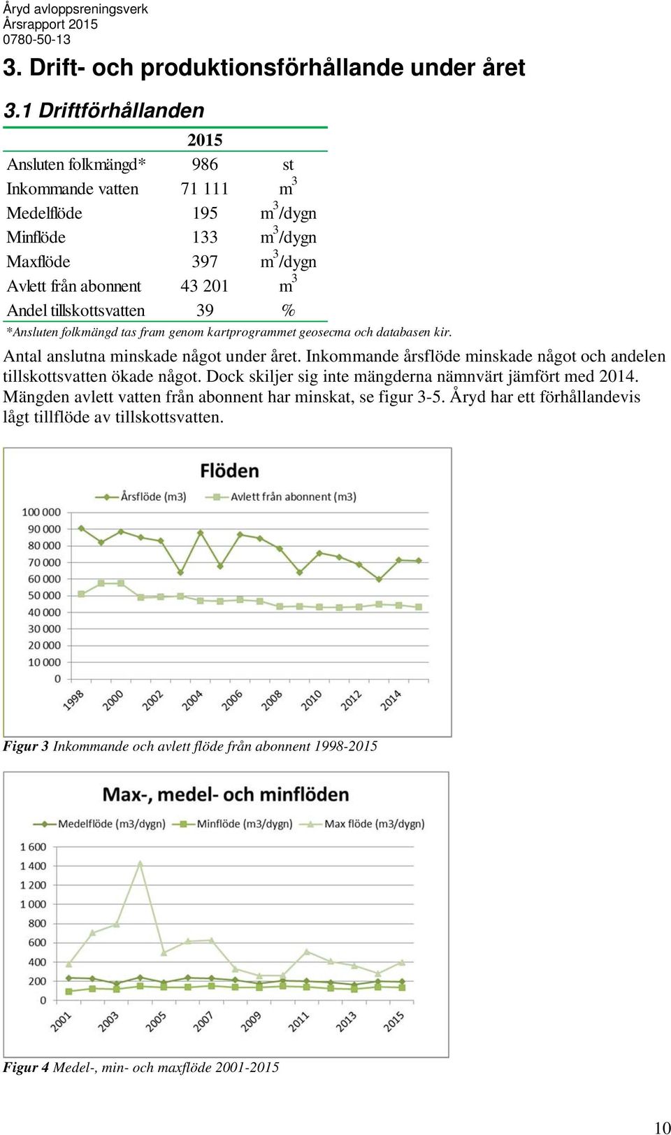 *Ansluten folkmängd tas fram genom kartprogrammet geosecma och databasen kir. Antal anslutna minskade något under året.