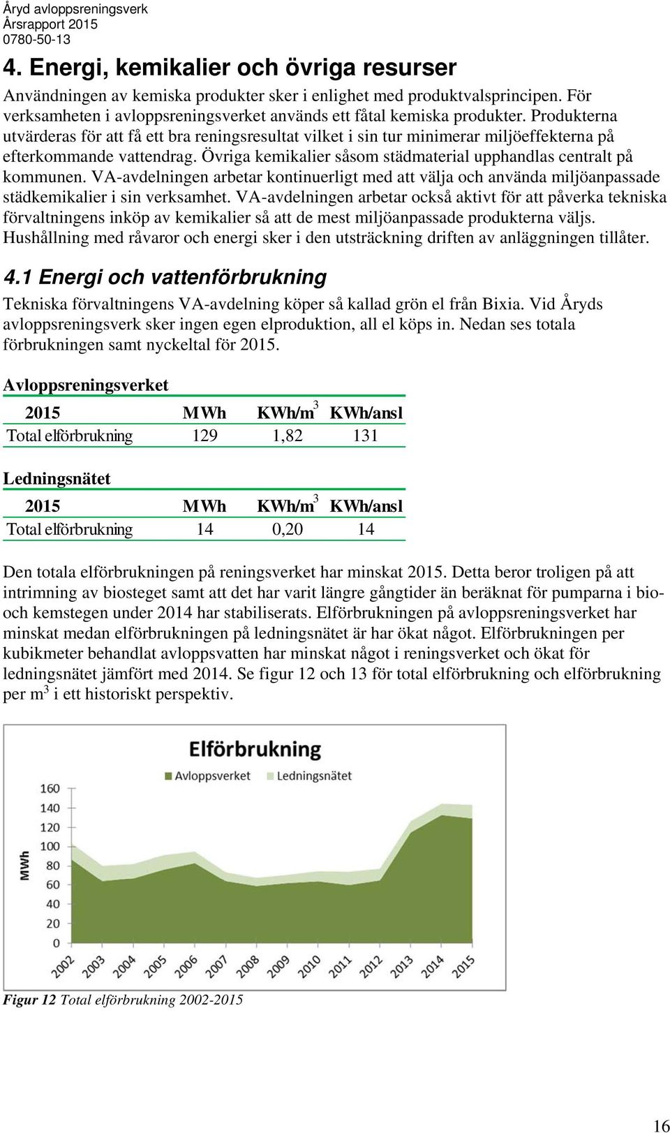 rodukterna utvärderas för att få ett bra reningsresultat vilket i sin tur minimerar miljöeffekterna på efterkommande vattendrag. Övriga kemikalier såsom städmaterial upphandlas centralt på kommunen.