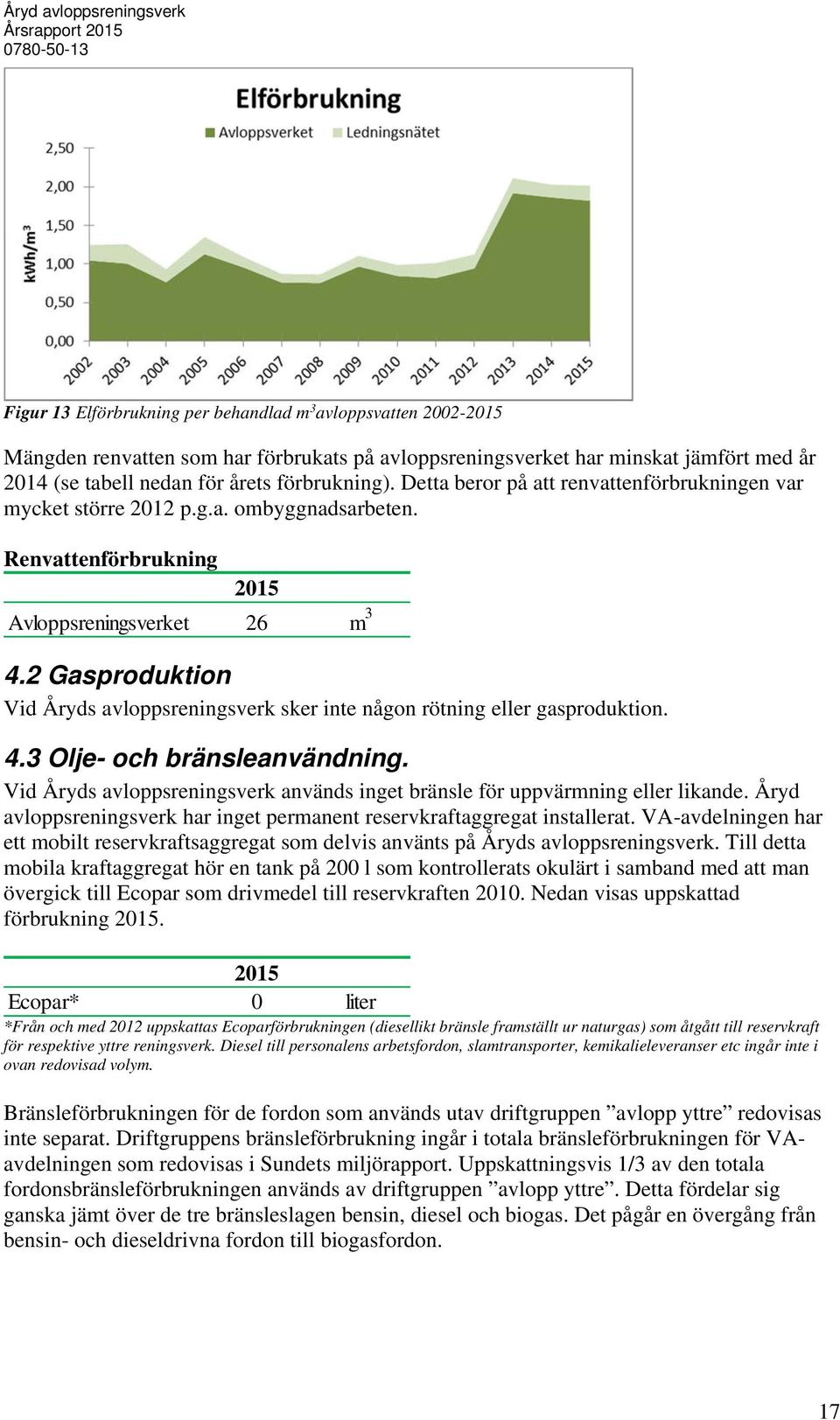 Gasproduktion Vid Åryds avloppsreningsverk sker inte någon rötning eller gasproduktion.. Olje- och bränsleanvändning. Vid Åryds avloppsreningsverk används inget bränsle för uppvärmning eller likande.