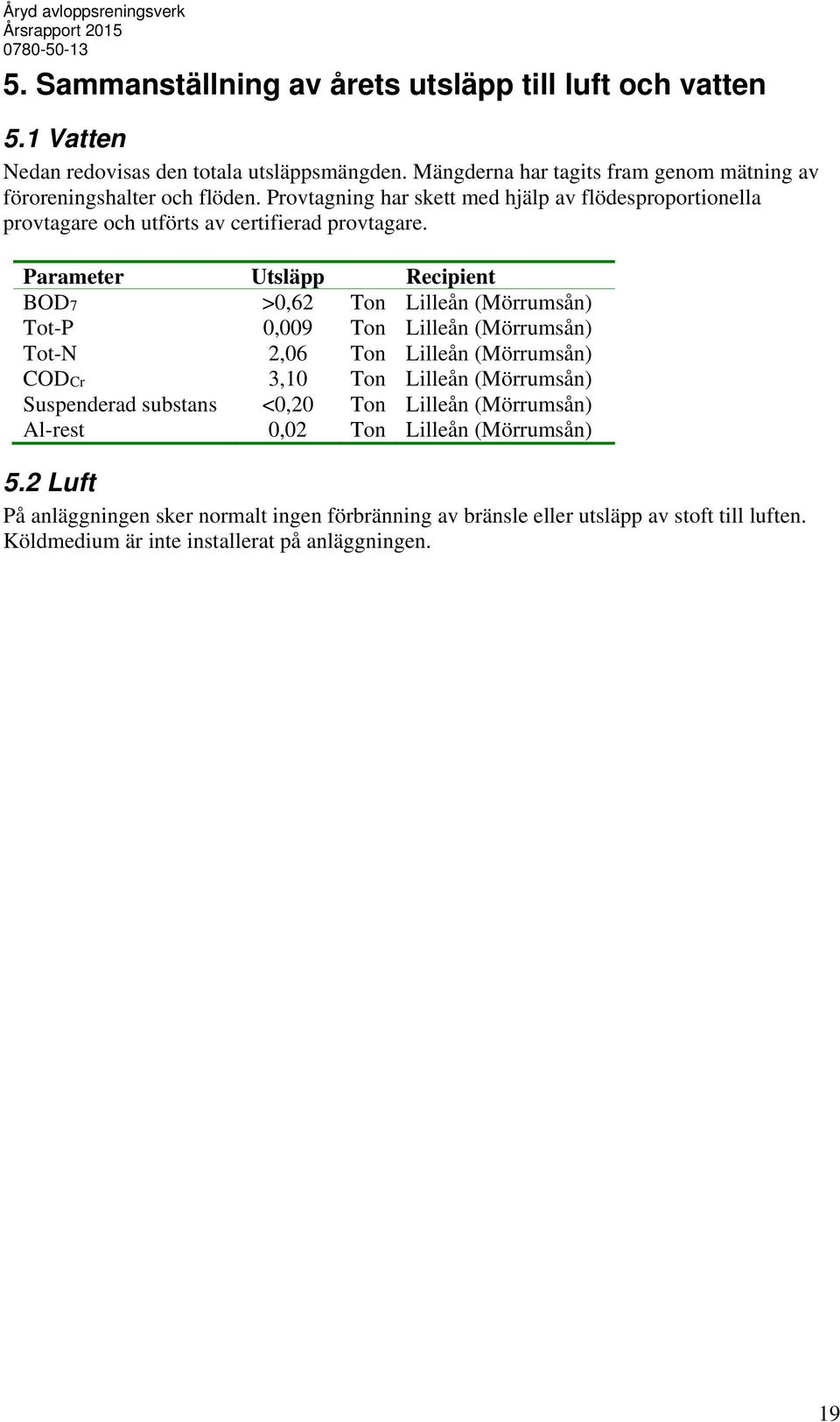 rovtagning har skett med hjälp av flödesproportionella provtagare och utförts av certifierad provtagare.