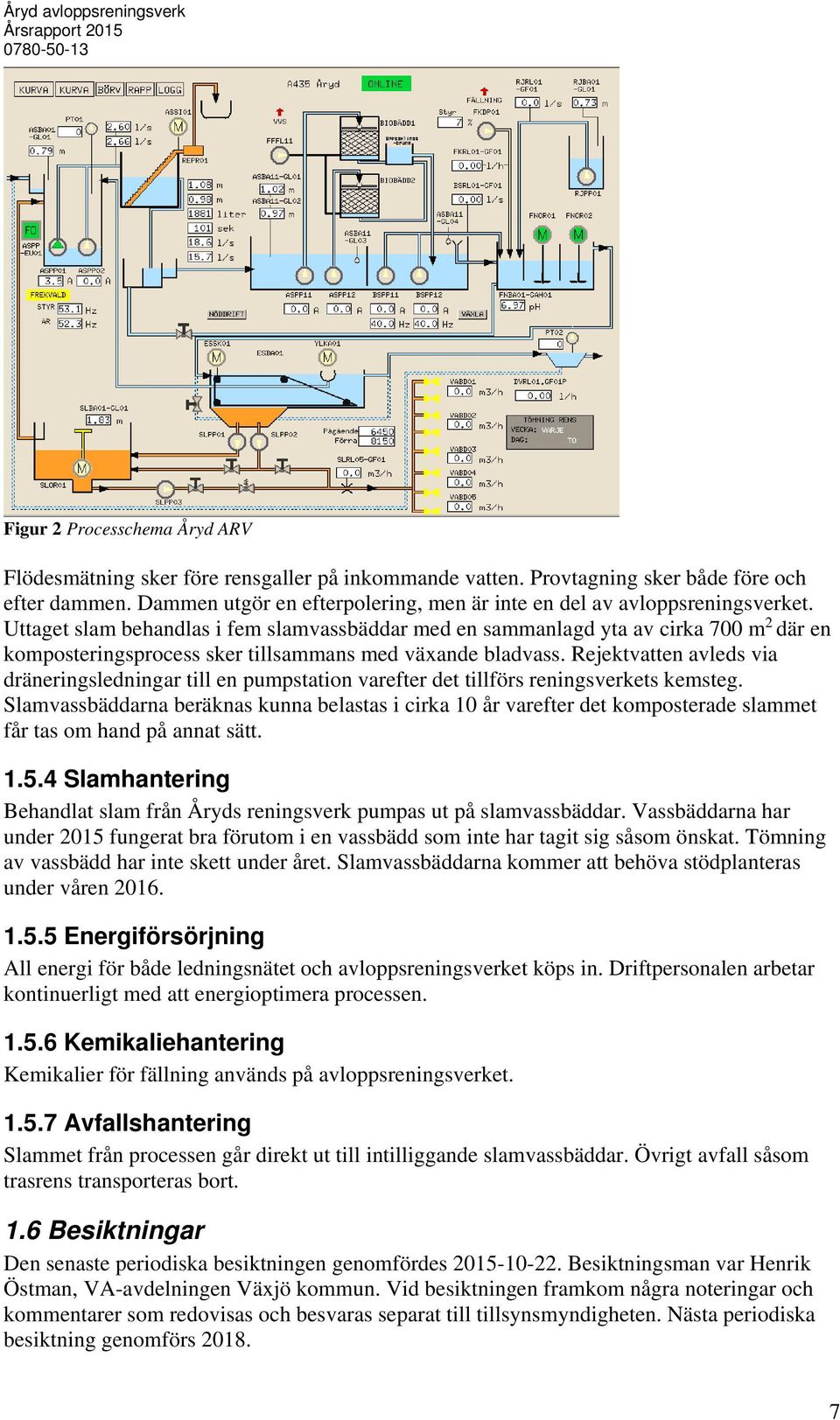 Uttaget slam behandlas i fem slamvassbäddar med en sammanlagd yta av cirka 700 m där en komposteringsprocess sker tillsammans med växande bladvass.