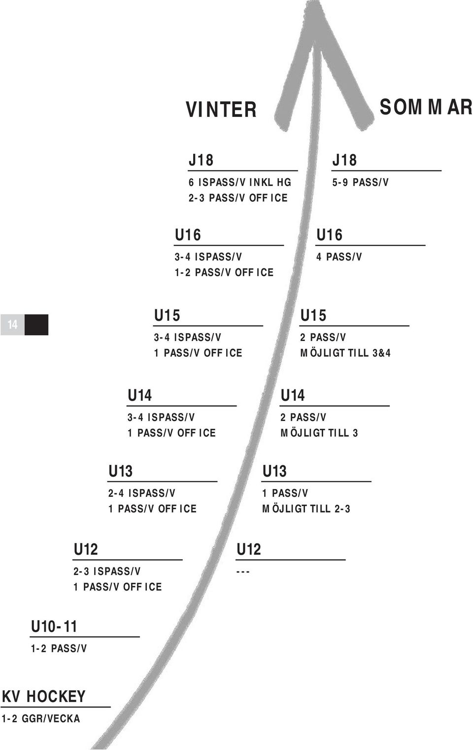 U14 2-4 ISPASS/V 1 PASS/V OFF ICE 2-3 ISPASS/V 1 PASS/V OFF ICE 3-4 ISPASS/V 1 PASS/V OFF ICE U12