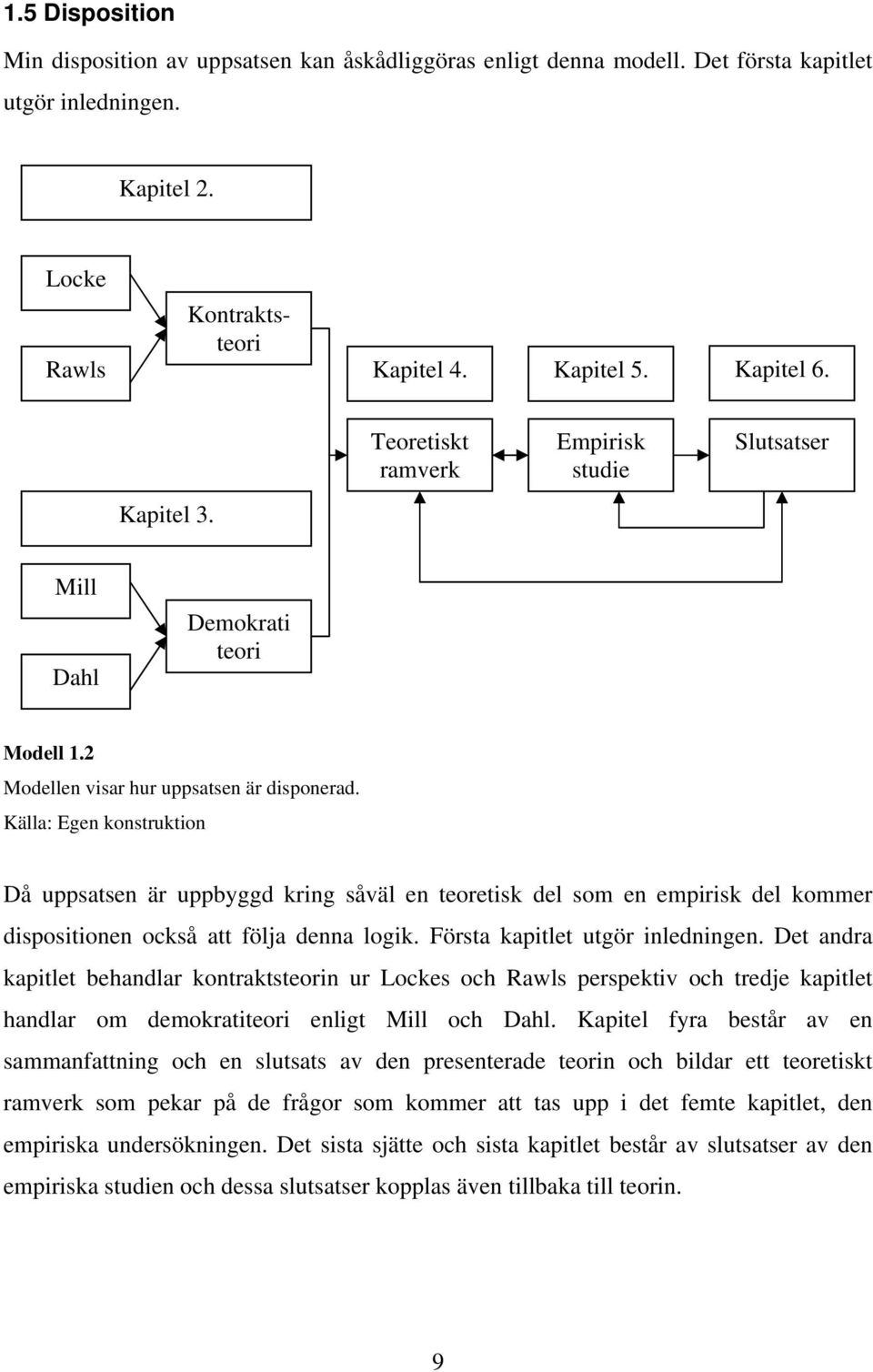 Källa: Egen konstruktion Då uppsatsen är uppbyggd kring såväl en teoretisk del som en empirisk del kommer dispositionen också att följa denna logik. Första kapitlet utgör inledningen.