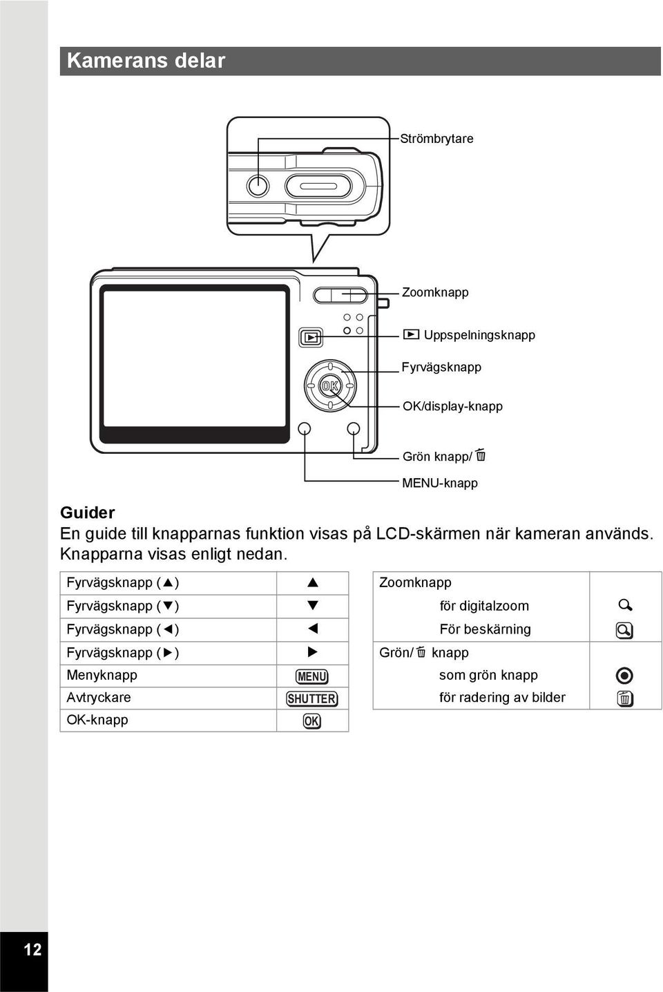 Knapparna visas enligt nedan.