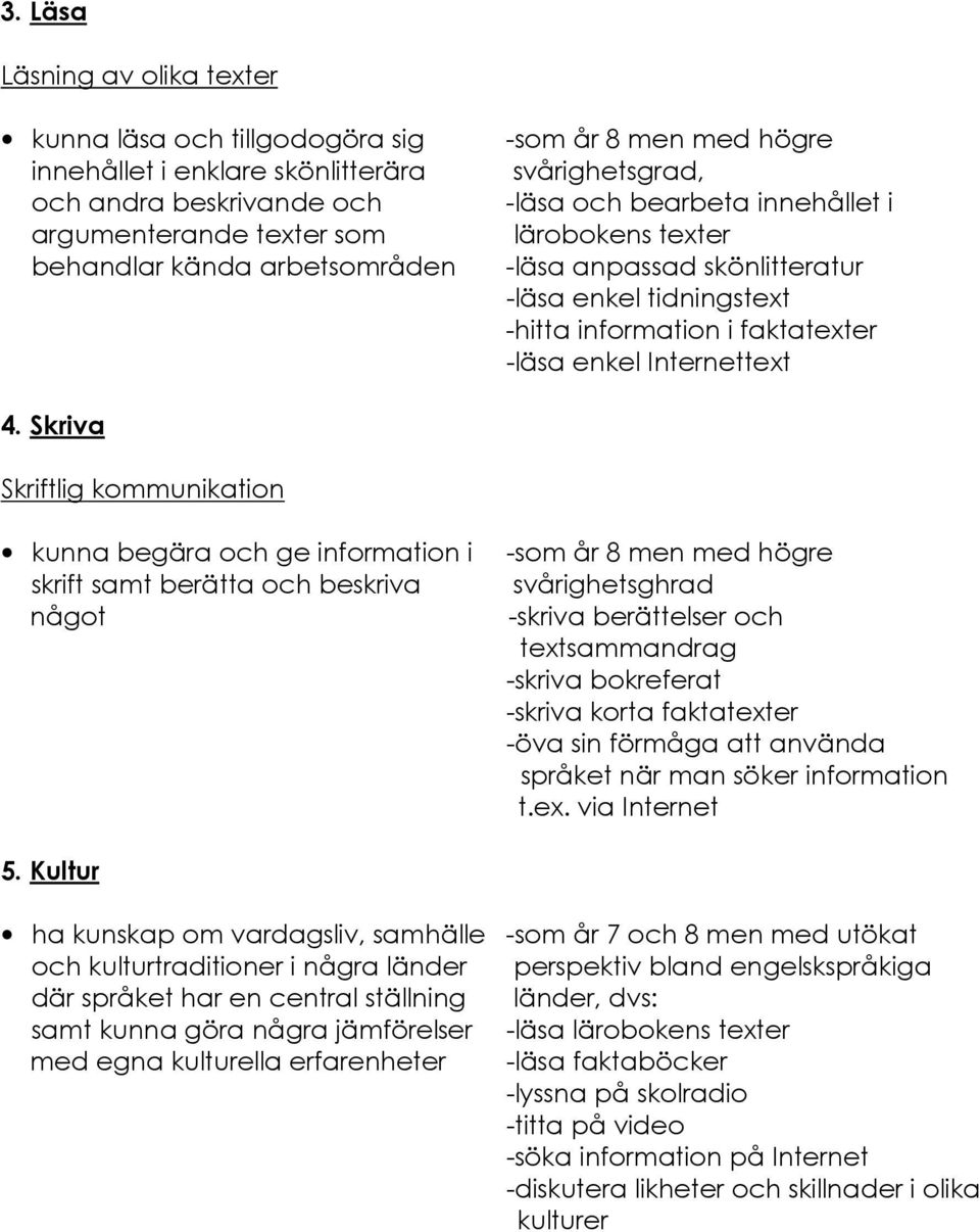 Skriva Skriftlig kommunikation kunna begära och ge information i skrift samt berätta och beskriva något -som år 8 men med högre svårighetsghrad -skriva berättelser och textsammandrag -skriva