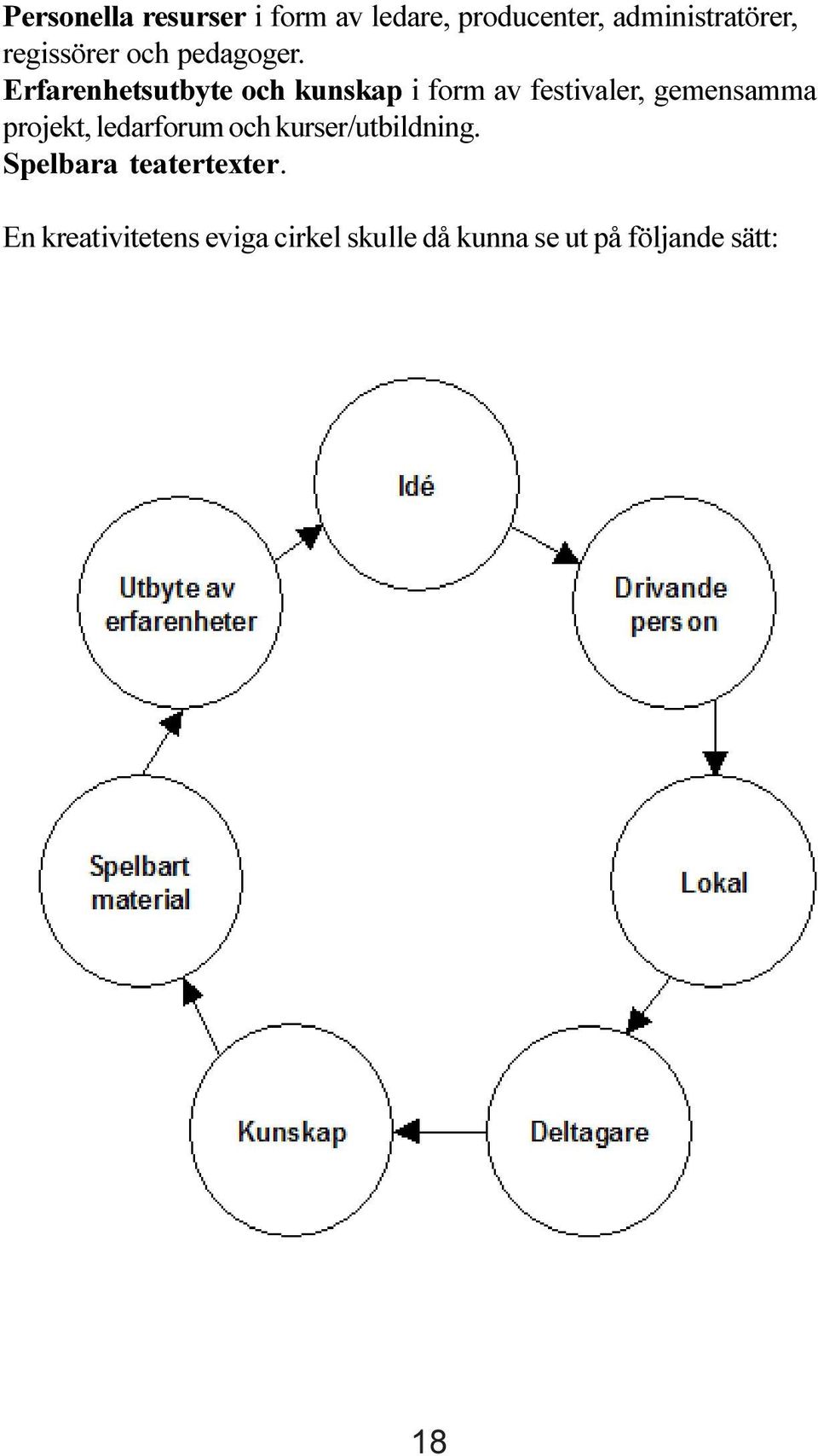 Erfarenhetsutbyte och kunskap i form av festivaler, gemensamma projekt,