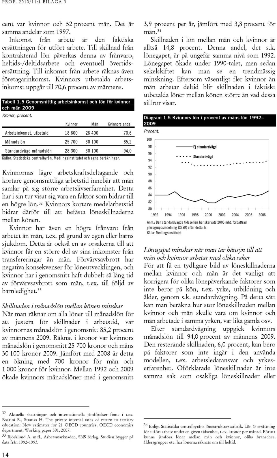 Kvinnors utbetalda arbetsinkomst uppgår till 70,6 procent av männens. Tabell 1.5 Genomsnittlig arbetsinkomst och lön för kvinnor och män 2009 Kronor, procent.