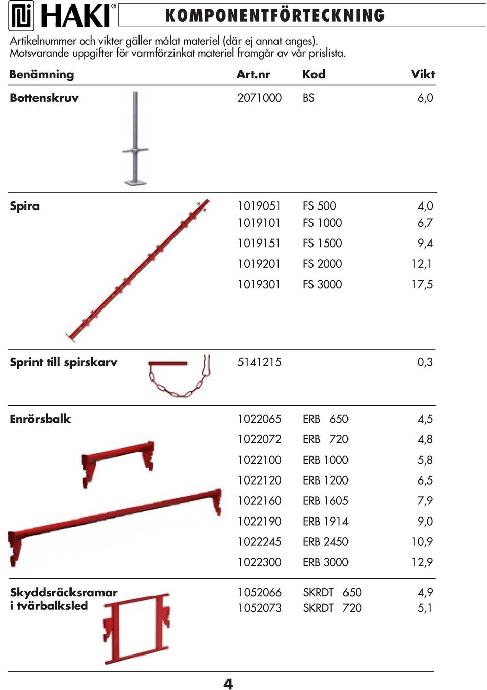 nr Kod Vikt Bottenskruv 2071000 BS 6,0 Spira 1019051 FS 500 4,0 1019101 FS 1000 6,7 1019151 FS 1500 9,4 1019201 FS 2000 12,1 1019301 FS 3000 17,5 Sprint