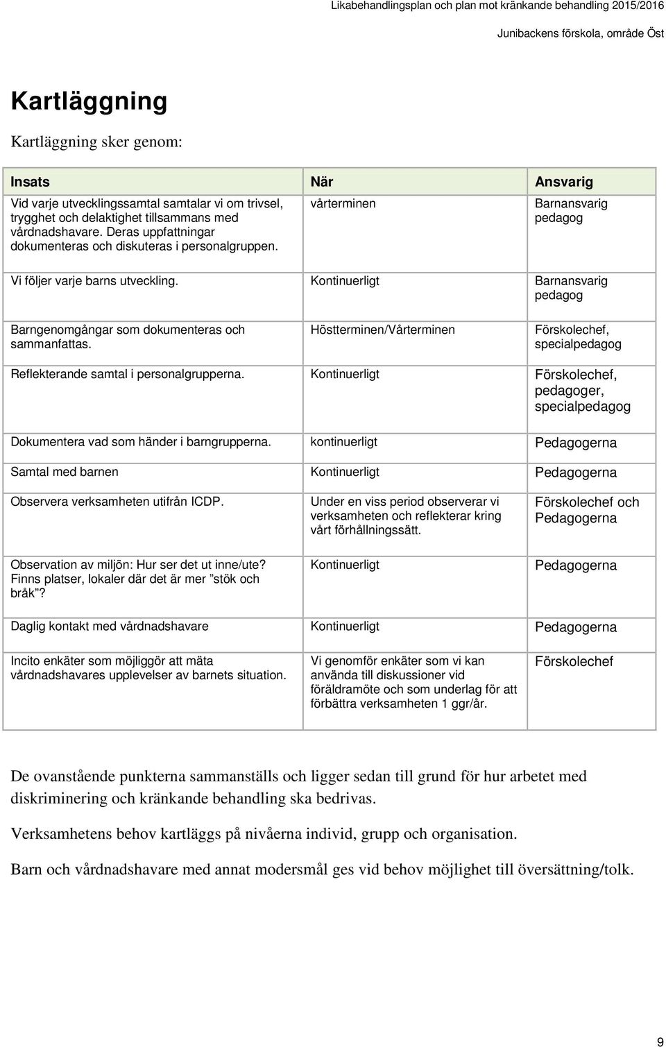 Kontinuerligt Barnansvarig pedagog Barngenomgångar som dokumenteras och sammanfattas. Höstterminen/Vårterminen Förskolechef, specialpedagog Reflekterande samtal i personalgrupperna.