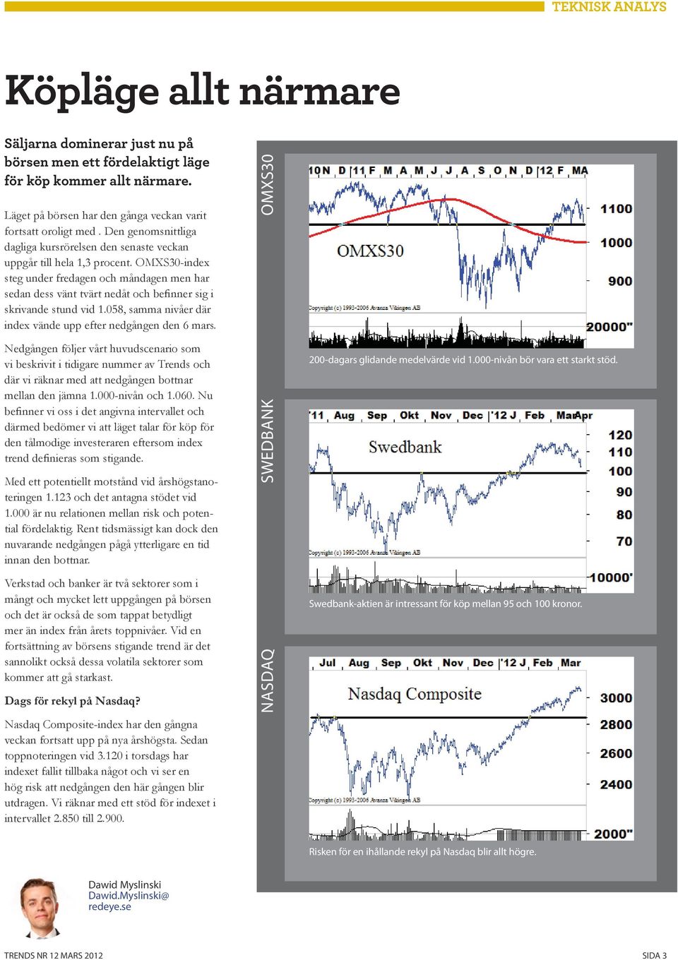 OMXS30-index steg under fredagen och måndagen men har sedan dess vänt tvärt nedåt och befinner sig i skrivande stund vid 1.058, samma nivåer där index vände upp efter nedgången den 6 mars.