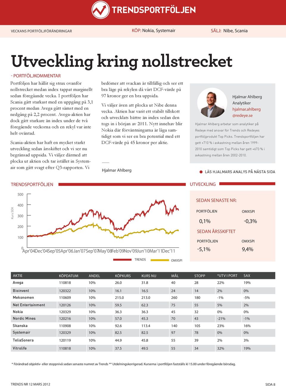 Avega-aktien har dock gått starkare än index under de två föregående veckorna och en rekyl var inte helt oväntad.