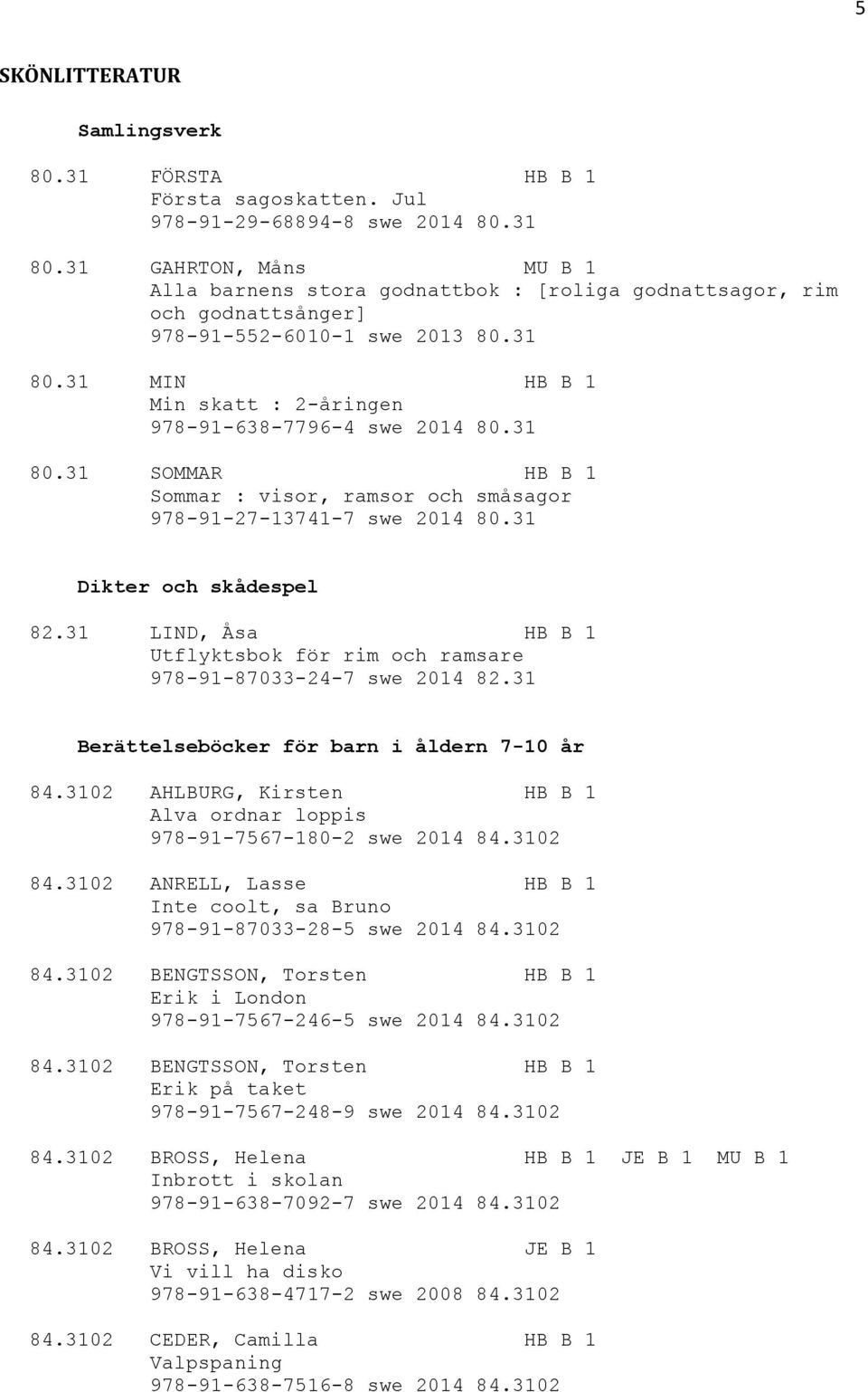 31 MIN HB B 1 Min skatt : 2-åringen 978-91-638-7796-4 swe 2014 80.31 80.31 SOMMAR HB B 1 Sommar : visor, ramsor och småsagor 978-91-27-13741-7 swe 2014 80.31 Dikter och skådespel 82.