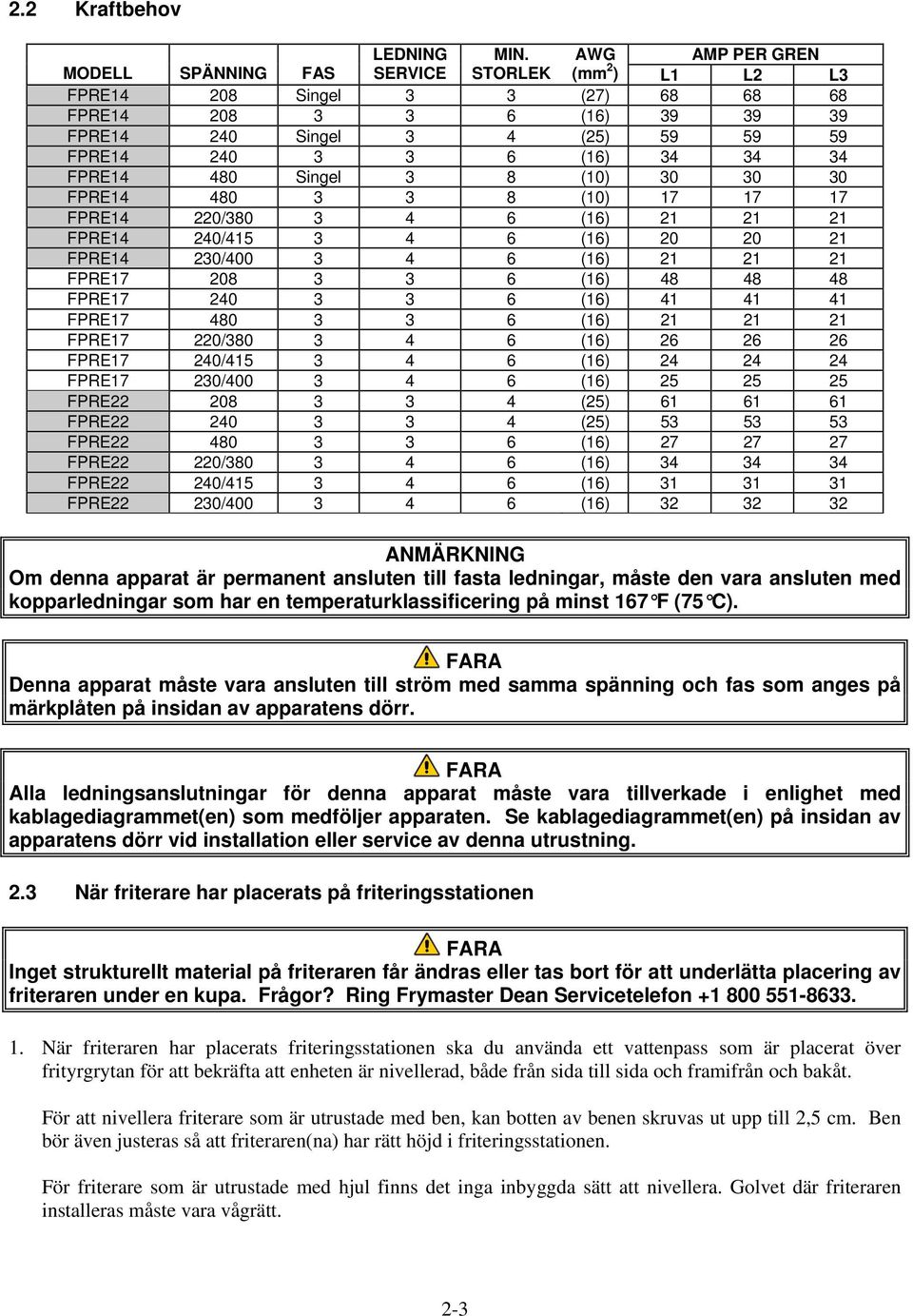 34 34 FPRE14 480 Singel 3 8 (10) 30 30 30 FPRE14 480 3 3 8 (10) 17 17 17 FPRE14 220/380 3 4 6 (16) 21 21 21 FPRE14 240/415 3 4 6 (16) 20 20 21 FPRE14 230/400 3 4 6 (16) 21 21 21 FPRE17 208 3 3 6 (16)