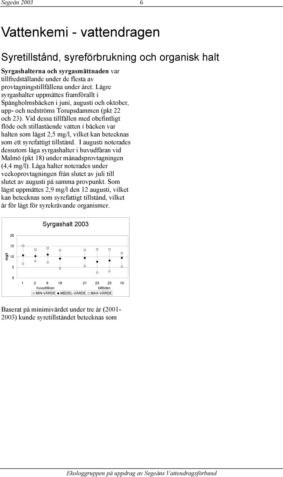 Vid dessa tillfällen med obefintligt flöde och stillastående vatten i bäcken var halten som lägst 2,5 mg/l, vilket kan betecknas som ett syrefattigt tillstånd.