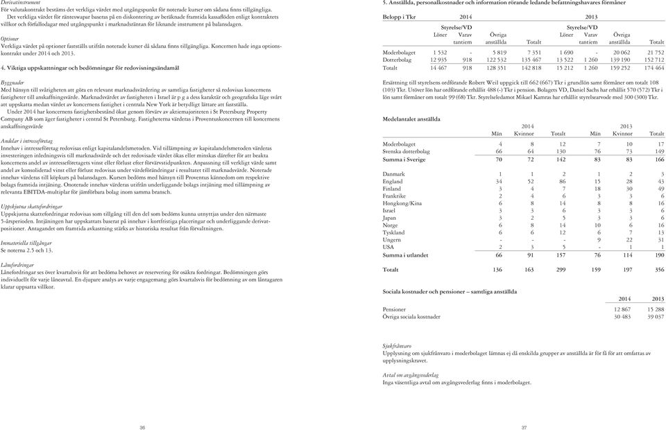 på balansdagen. Optioner Verkliga värdet på optioner fastställs utifrån noterade kurser då sådana finns tillgängliga. hade inga optionskontrakt under 2014 och 2013. 4.