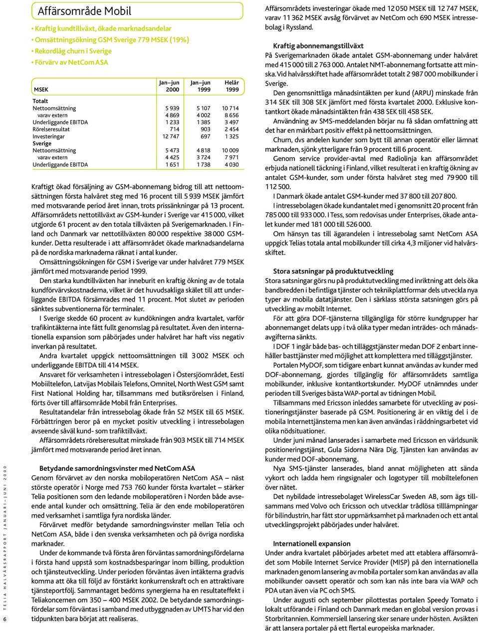 7 971 Underliggande EBITDA 1 651 1 738 4 030 Kraftigt ökad försäljning av GSM-abonnemang bidrog till att nettoomsättningen första halvåret steg med 16 procent till 5 939 MSEK jämfört med motsvarande