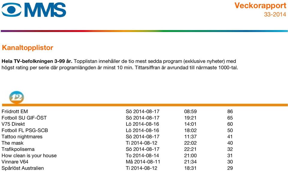 11:37 41 The mask Ti 2014-08-12 22:02 40 Trafikpoliserna Sö 2014-08-17 22:21 32 How clean is your