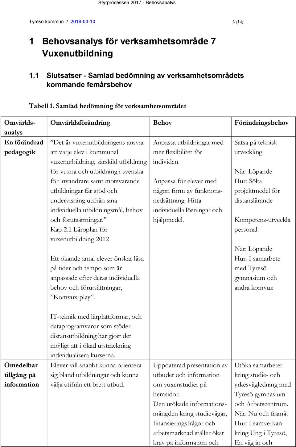 särskild utbildning för vuxna och utbildning i svenska för invandrare samt motsvarande utbildningar får stöd och undervisning utifrån sina individuella utbildningsmål, behov och förutsättningar.