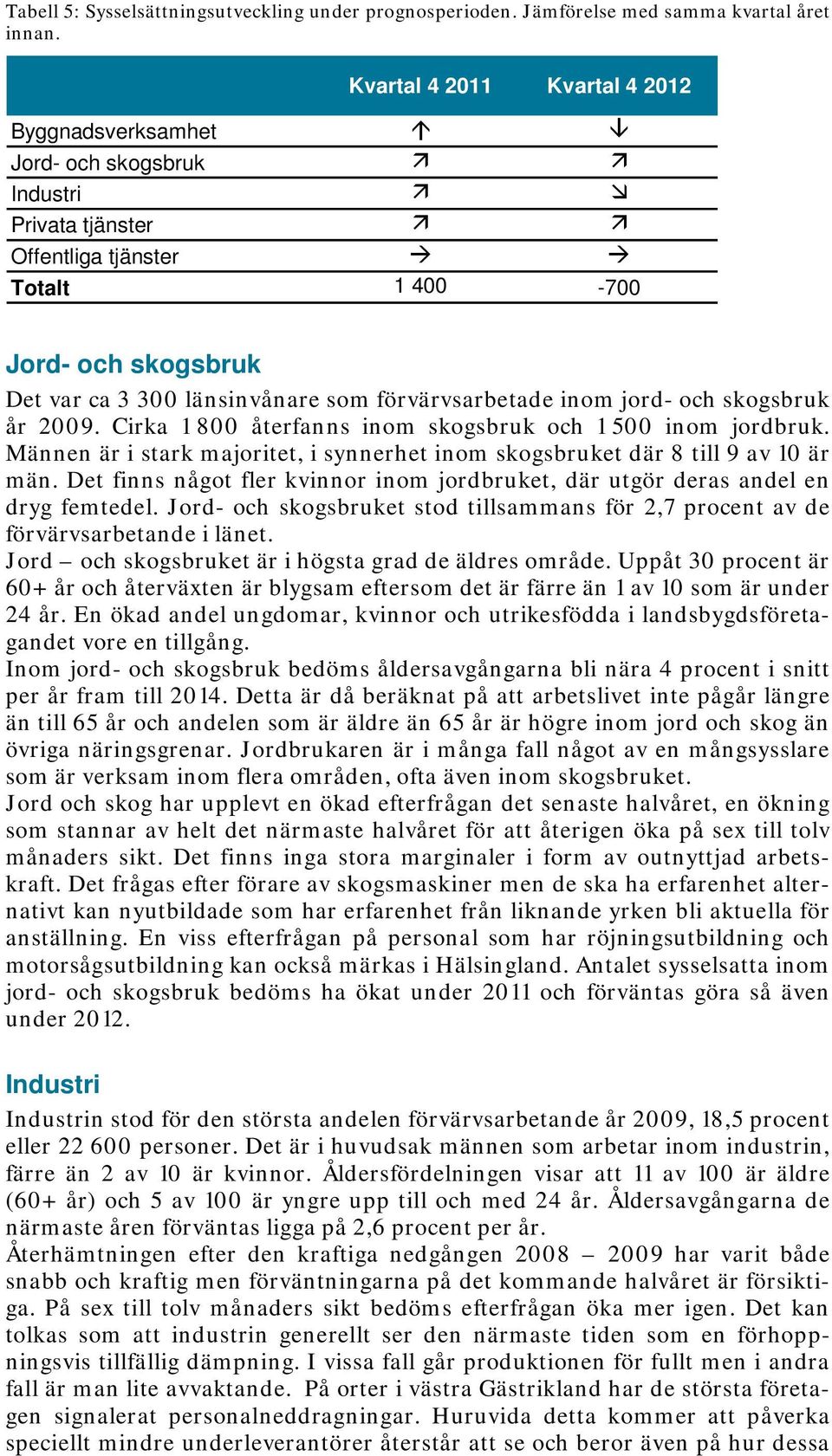 inom jord- och skogsbruk år. Cirka 1 800 återfanns inom skogsbruk och 1 500 inom jordbruk. Männen är i stark majoritet, i synnerhet inom skogsbruket där 8 till 9 av 10 är män.