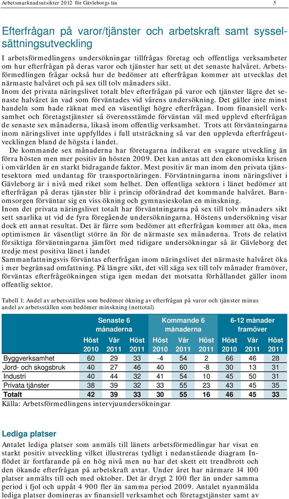 Arbetsförmedlingen frågar också hur de bedömer att efterfrågan kommer att utvecklas det närmaste halvåret och på sex till tolv månaders sikt.