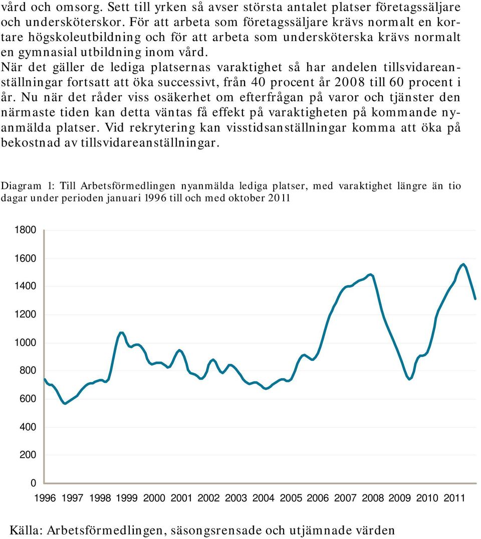 När det gäller de lediga platsernas varaktighet så har andelen tillsvidareanställningar fortsatt att öka successivt, från 40 procent år till 60 procent i år.