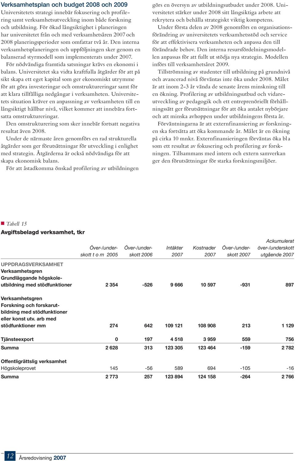 Den interna verksamhetsplaneringen och uppföljningen sker genom en balanserad styrmodell som implementerats under 2007. För nödvändiga framtida satsningar krävs en ekonomi i balans.