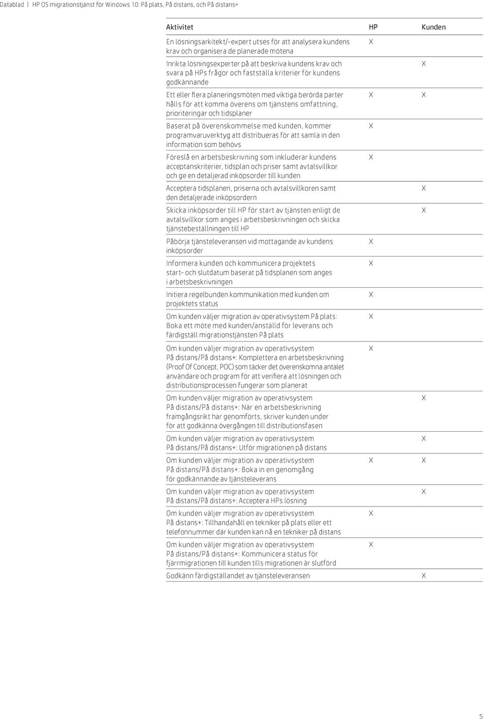 på överenskommelse med kunden, kommer programvaruverktyg att distribueras för att samla in den information som behövs Föreslå en arbetsbeskrivning som inkluderar kundens acceptanskriterier, tidsplan