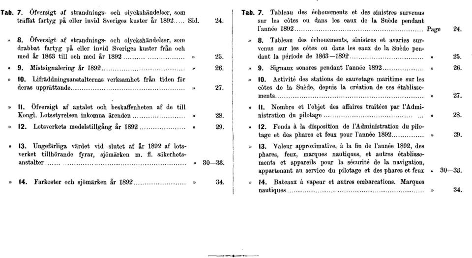 Lifräddningsanstalternas verksamhet från tiden för deras upprättande» 27.» 11. Öfversigt af antalet och beskaffenheten af de till Kongl. Lotsstyrelsen inkomna ärenden» 28.» 12.